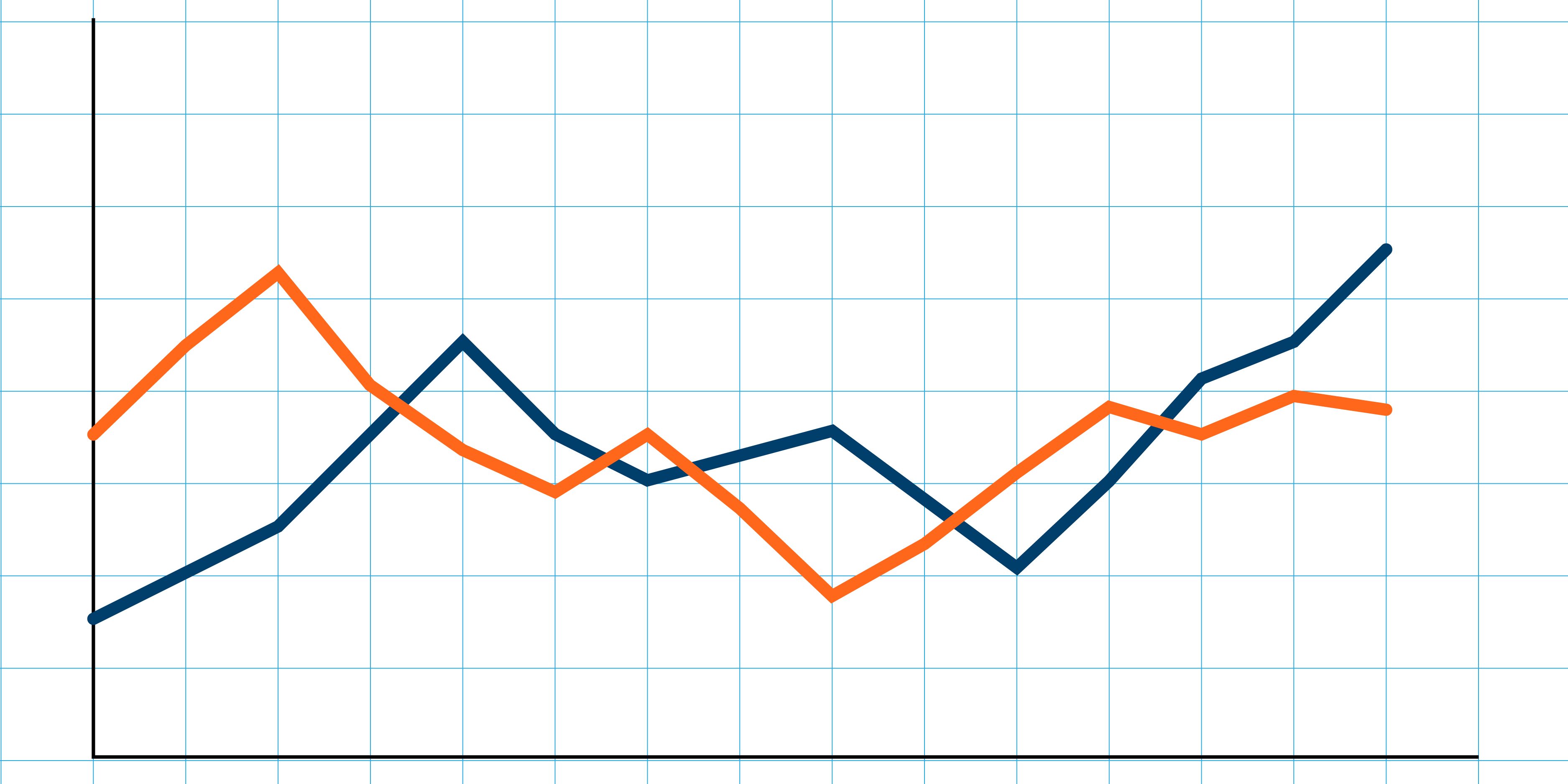 Two Numbers That Matter Most To Owners And Marketers