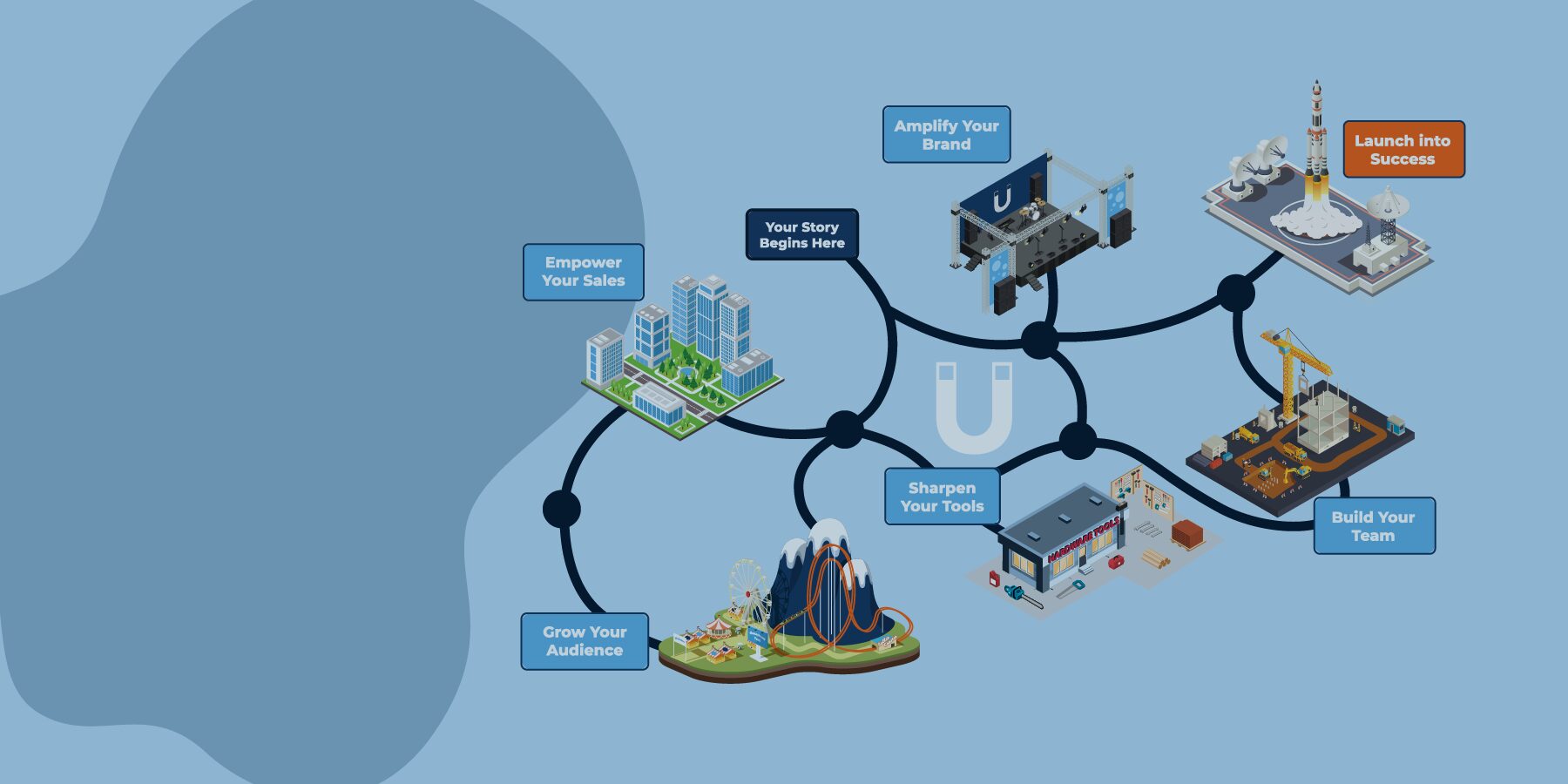 5 keys to marketing success map
