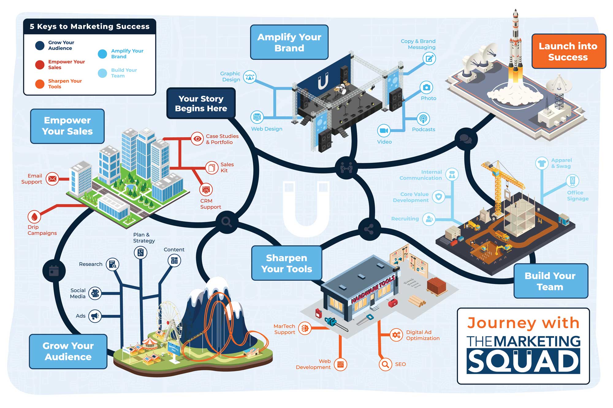 map illustrating services provided by The Marketing Squad